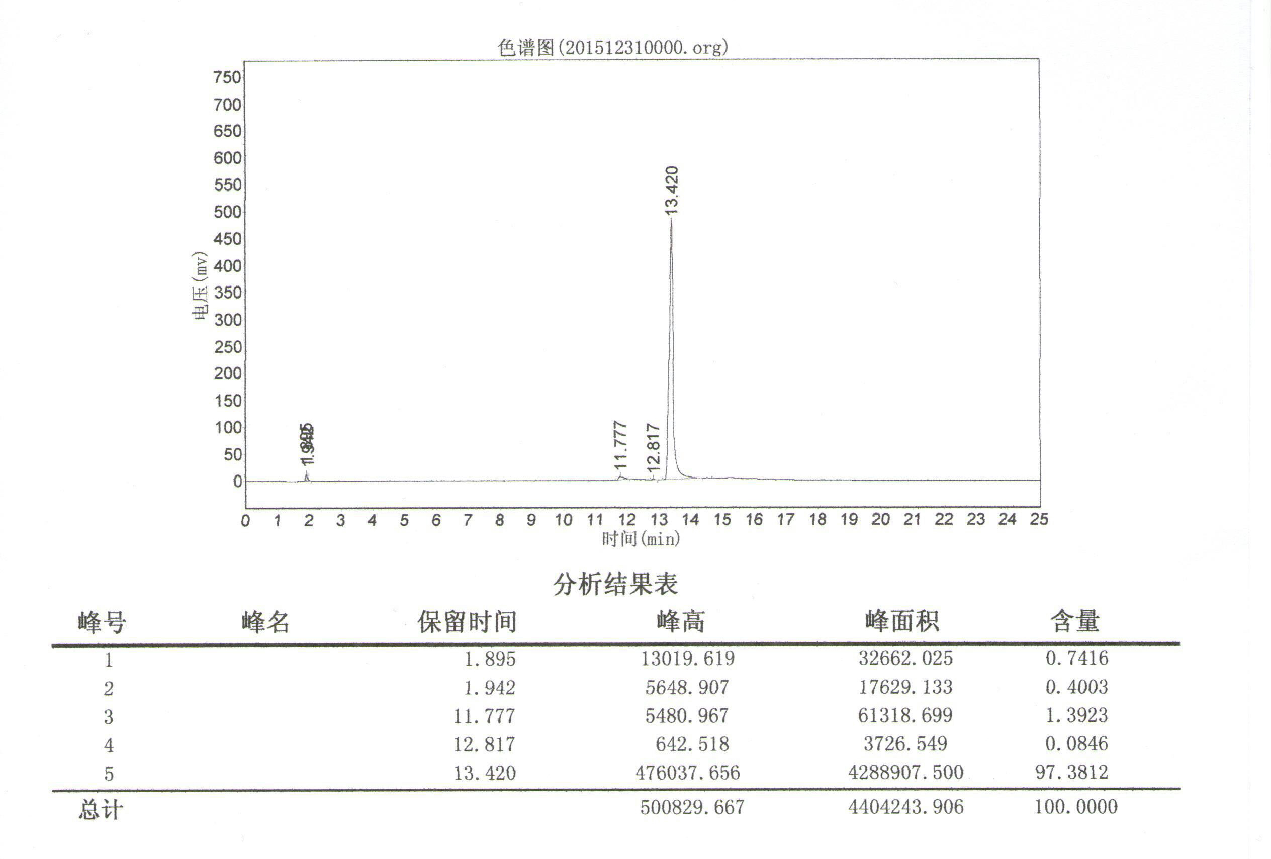icaridin quality test